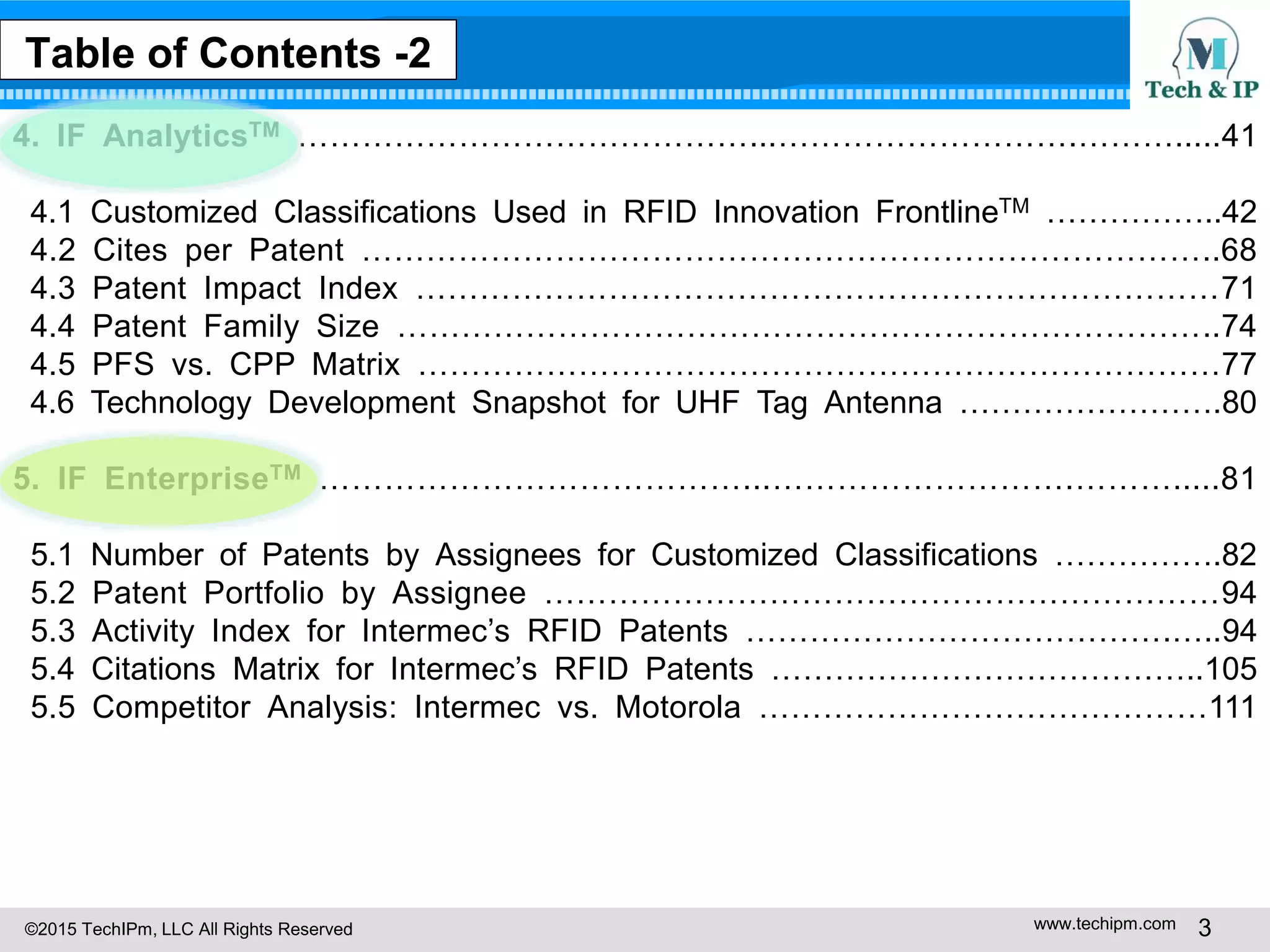 ©2015 TechIPm, LLC All Rights Reserved www.techipm.com 3
4. IF AnalyticsTM ……………………………………...……………………….……….....41
4.1 Customized Classifications Used in RFID Innovation FrontlineTM ……………..42
4.2 Cites per Patent ……………………………………………………………………..68
4.3 Patent Impact Index …………………………………………………………………71
4.4 Patent Family Size …………………………………………………………………..74
4.5 PFS vs. CPP Matrix …………………………………………………………………77
4.6 Technology Development Snapshot for UHF Tag Antenna …………………….80
5. IF EnterpriseTM …………………………………...……………………….……….....81
5.1 Number of Patents by Assignees for Customized Classifications …………….82
5.2 Patent Portfolio by Assignee ………………………………………………………94
5.3 Activity Index for Intermec’s RFID Patents ………………………………….…..94
5.4 Citations Matrix for Intermec’s RFID Patents …………………………………..105
5.5 Competitor Analysis: Intermec vs. Motorola ……………………………………111
Table of Contents -2
 