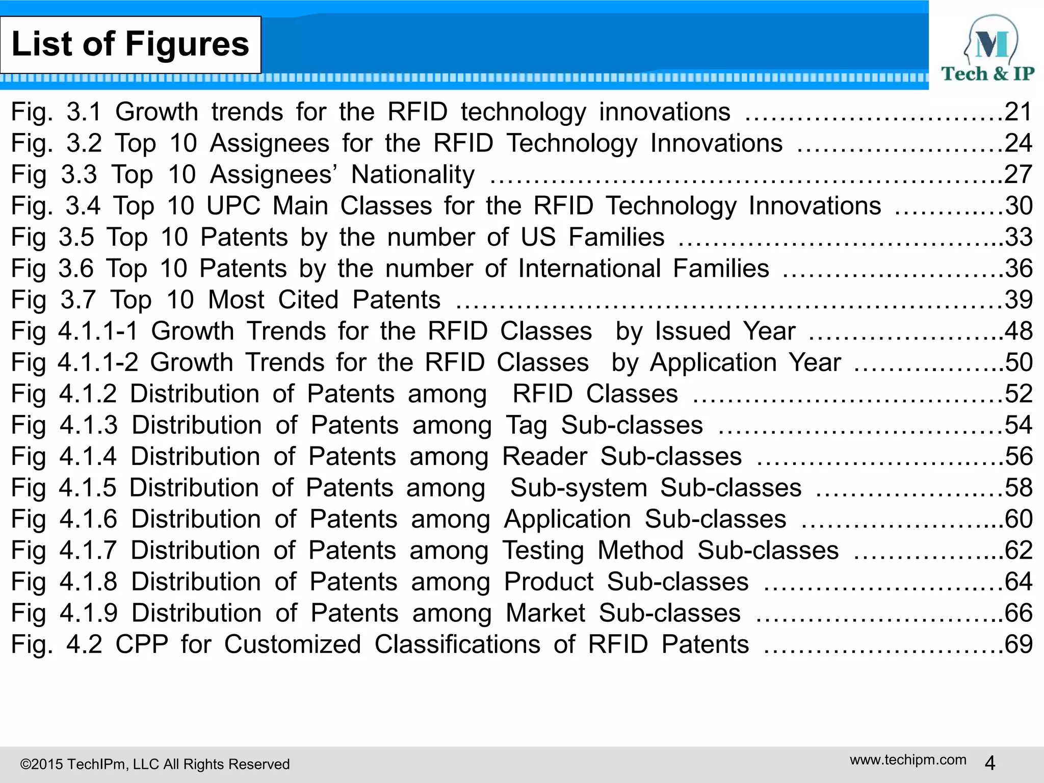 ©2015 TechIPm, LLC All Rights Reserved www.techipm.com 4
Fig. 3.1 Growth trends for the RFID technology innovations …………………………21
Fig. 3.2 Top 10 Assignees for the RFID Technology Innovations ……………………24
Fig 3.3 Top 10 Assignees’ Nationality …………………………………………………..27
Fig. 3.4 Top 10 UPC Main Classes for the RFID Technology Innovations ……….…30
Fig 3.5 Top 10 Patents by the number of US Families ………………………………..33
Fig 3.6 Top 10 Patents by the number of International Families ………….………….36
Fig 3.7 Top 10 Most Cited Patents ………………………………………………………39
Fig 4.1.1-1 Growth Trends for the RFID Classes by Issued Year …………………..48
Fig 4.1.1-2 Growth Trends for the RFID Classes by Application Year ……….……..50
Fig 4.1.2 Distribution of Patents among RFID Classes ………………………………52
Fig 4.1.3 Distribution of Patents among Tag Sub-classes ……………………………54
Fig 4.1.4 Distribution of Patents among Reader Sub-classes …………………….….56
Fig 4.1.5 Distribution of Patents among Sub-system Sub-classes ……………….…58
Fig 4.1.6 Distribution of Patents among Application Sub-classes …………………...60
Fig 4.1.7 Distribution of Patents among Testing Method Sub-classes ……………...62
Fig 4.1.8 Distribution of Patents among Product Sub-classes …………………….…64
Fig 4.1.9 Distribution of Patents among Market Sub-classes ………………………..66
Fig. 4.2 CPP for Customized Classifications of RFID Patents ……………………….69
List of Figures
 