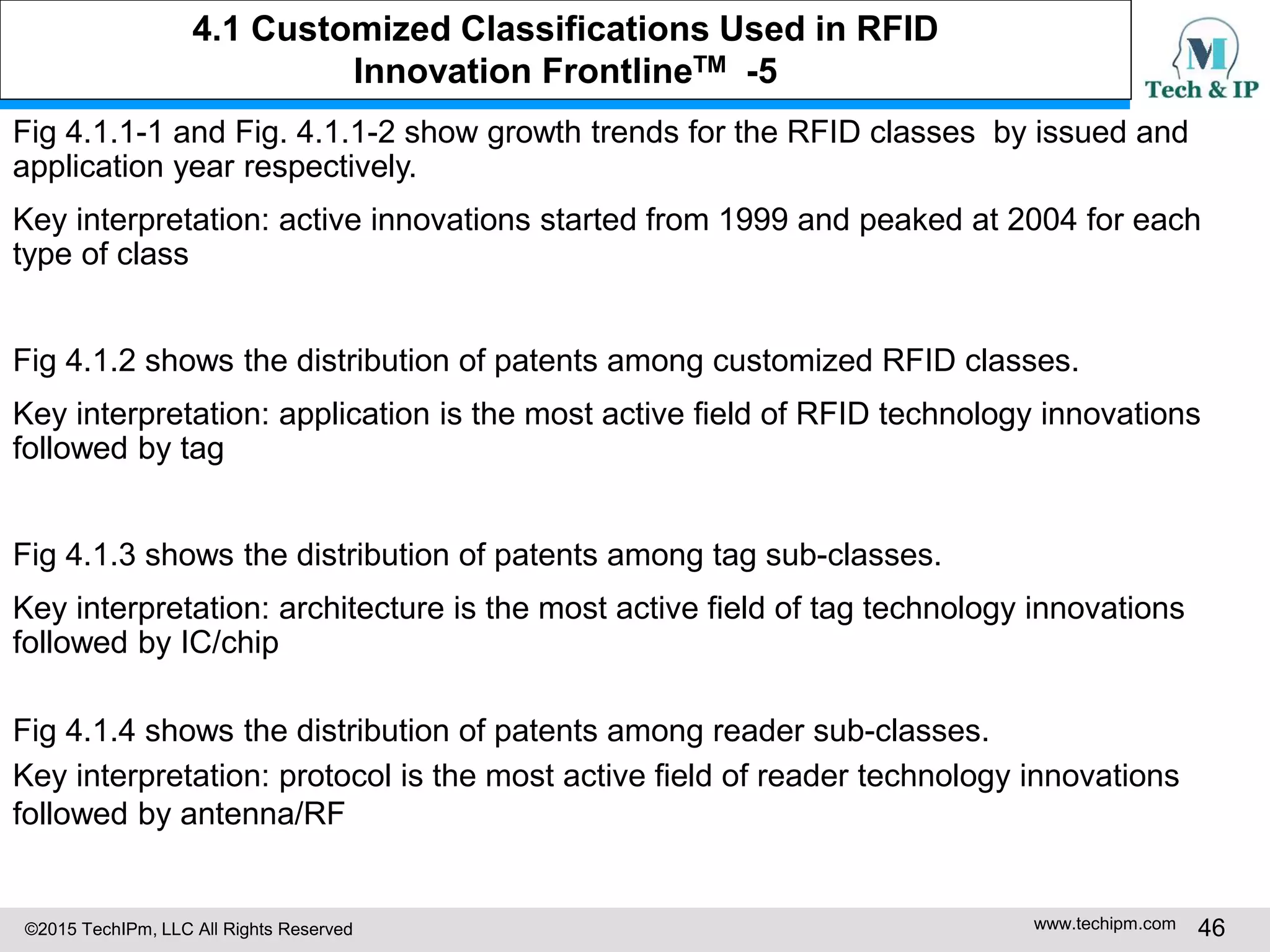 ©2015 TechIPm, LLC All Rights Reserved www.techipm.com 46
Fig 4.1.1-1 and Fig. 4.1.1-2 show growth trends for the RFID classes by issued and
application year respectively.
Key interpretation: active innovations started from 1999 and peaked at 2004 for each
type of class
Fig 4.1.2 shows the distribution of patents among customized RFID classes.
Key interpretation: application is the most active field of RFID technology innovations
followed by tag
Fig 4.1.3 shows the distribution of patents among tag sub-classes.
Key interpretation: architecture is the most active field of tag technology innovations
followed by IC/chip
Fig 4.1.4 shows the distribution of patents among reader sub-classes.
Key interpretation: protocol is the most active field of reader technology innovations
followed by antenna/RF
4.1 Customized Classifications Used in RFID
Innovation FrontlineTM -5
 
