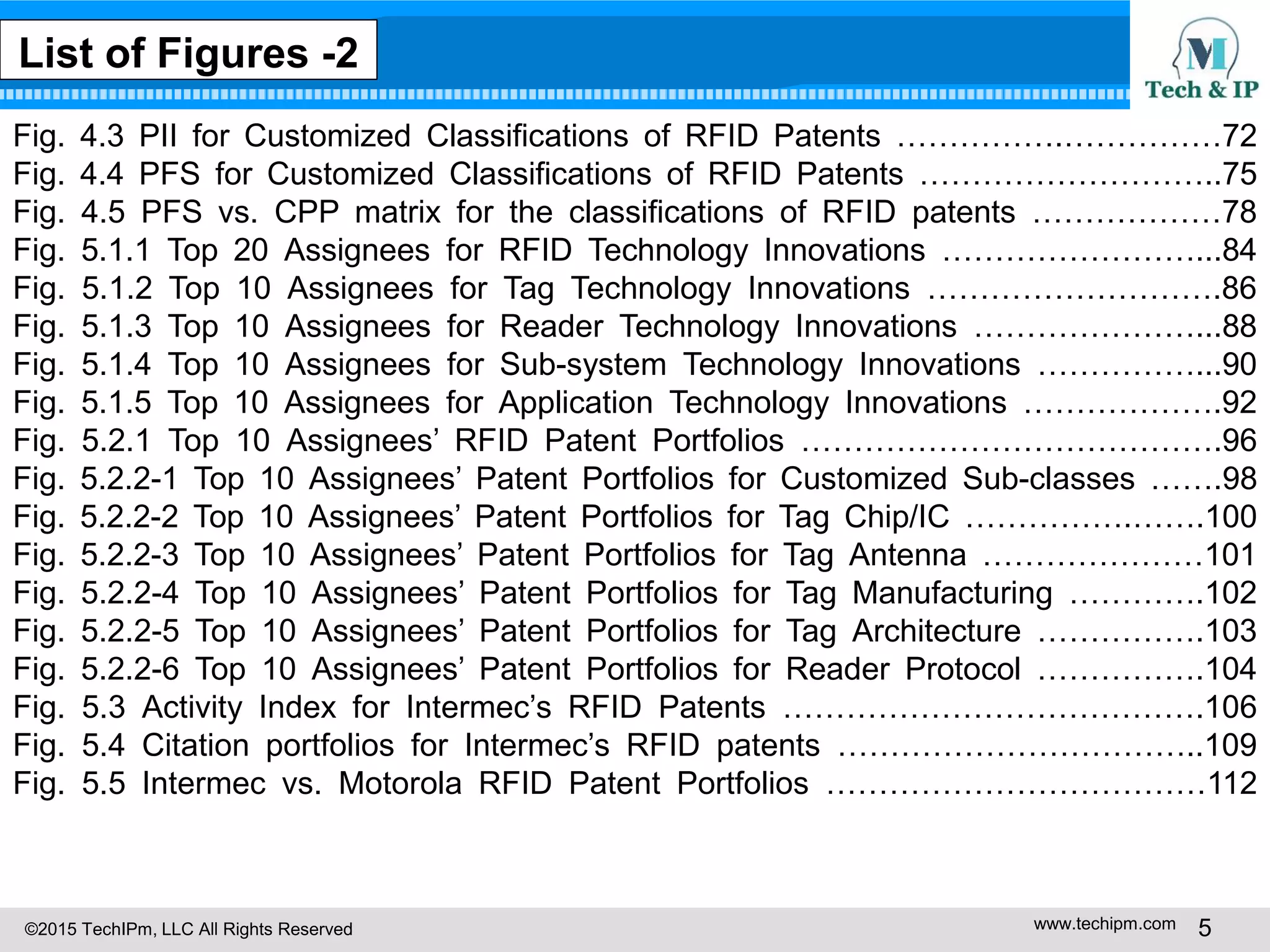 ©2015 TechIPm, LLC All Rights Reserved www.techipm.com 5
Fig. 4.3 PII for Customized Classifications of RFID Patents …………….……………72
Fig. 4.4 PFS for Customized Classifications of RFID Patents ………………………..75
Fig. 4.5 PFS vs. CPP matrix for the classifications of RFID patents ………………78
Fig. 5.1.1 Top 20 Assignees for RFID Technology Innovations ……………………...84
Fig. 5.1.2 Top 10 Assignees for Tag Technology Innovations ……………………….86
Fig. 5.1.3 Top 10 Assignees for Reader Technology Innovations …………………...88
Fig. 5.1.4 Top 10 Assignees for Sub-system Technology Innovations ……………...90
Fig. 5.1.5 Top 10 Assignees for Application Technology Innovations ……………….92
Fig. 5.2.1 Top 10 Assignees’ RFID Patent Portfolios ………………………………….96
Fig. 5.2.2-1 Top 10 Assignees’ Patent Portfolios for Customized Sub-classes …….98
Fig. 5.2.2-2 Top 10 Assignees’ Patent Portfolios for Tag Chip/IC …………….…….100
Fig. 5.2.2-3 Top 10 Assignees’ Patent Portfolios for Tag Antenna …………………101
Fig. 5.2.2-4 Top 10 Assignees’ Patent Portfolios for Tag Manufacturing ………….102
Fig. 5.2.2-5 Top 10 Assignees’ Patent Portfolios for Tag Architecture …………….103
Fig. 5.2.2-6 Top 10 Assignees’ Patent Portfolios for Reader Protocol …………….104
Fig. 5.3 Activity Index for Intermec’s RFID Patents ………………………………….106
Fig. 5.4 Citation portfolios for Intermec’s RFID patents ……………………………..109
Fig. 5.5 Intermec vs. Motorola RFID Patent Portfolios ………………………………112
List of Figures -2
 