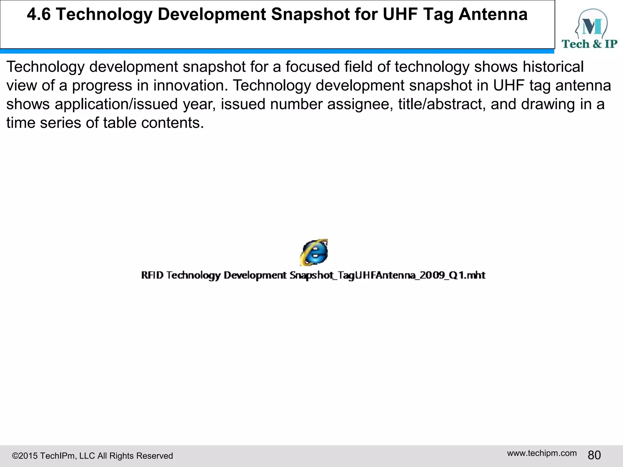 ©2015 TechIPm, LLC All Rights Reserved www.techipm.com 80
4.6 Technology Development Snapshot for UHF Tag Antenna
Technology development snapshot for a focused field of technology shows historical
view of a progress in innovation. Technology development snapshot in UHF tag antenna
shows application/issued year, issued number assignee, title/abstract, and drawing in a
time series of table contents.
 