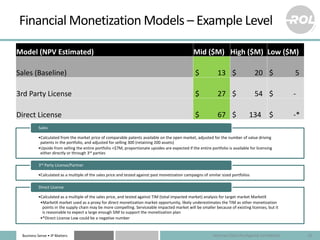 Business Sense • IP Matters
Financial Monetization Models – Example Level
Attorney-Client Privileged & Confidential 18
Mod...