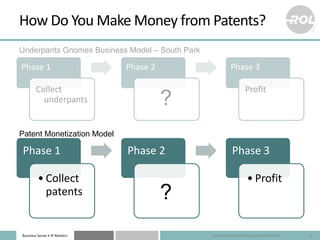 Business Sense • IP Matters
How Do You Make Money from Patents?
Attorney-Client Privileged & Confidential 2
Phase 1
Collec...