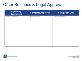 Other Business & Legal Approvals
Operating
Businesses
Corporate Approvals IP Litigation COE
• Discussion Point • Discussio...