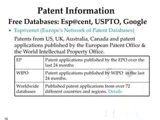 Patent Information Free Databases: Esp@cent, USPTO, Google  Esp@cenet (Europe's Network of Patent Databases) Patents from US, UK, Australia, Canada and patent applications published by the European Patent Office & the World Intellectual Property Office.  EP Patent applications published by the EPO over the last 24 months   WIPO Patent applications published by WIPO  in the last 24 months.   Worldwide databases Published patent applications from over 72 different countries and regions.  Details 