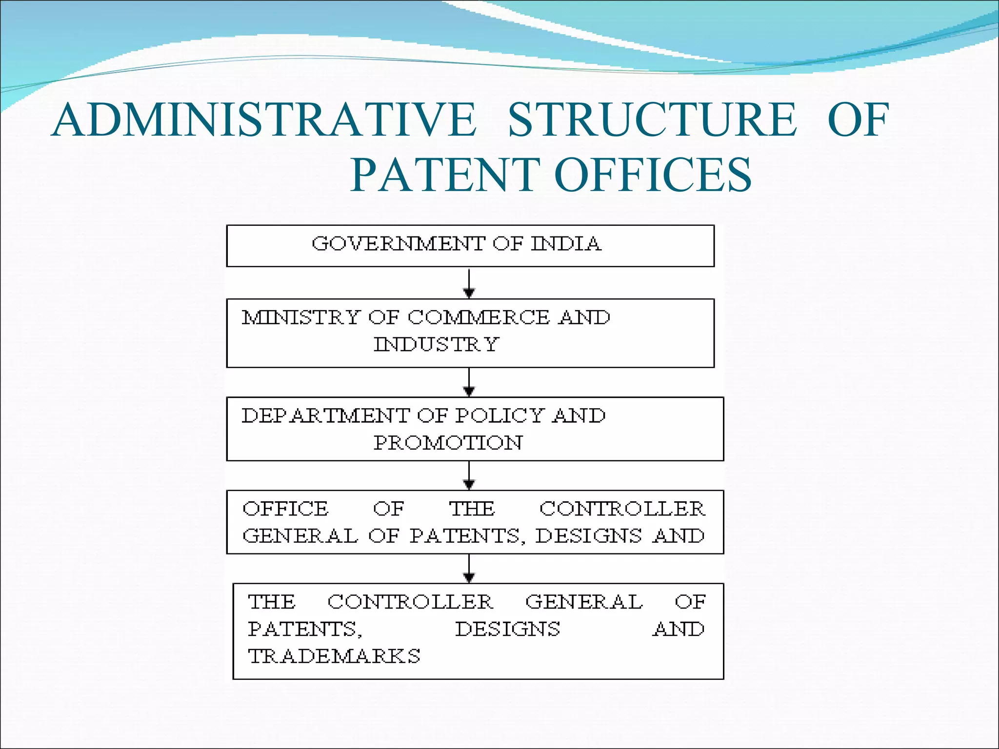 Curated visual reference: Visual Reference: Patent Office Procedures