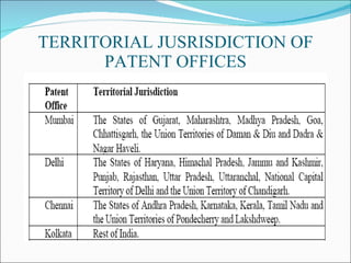 TERRITORIAL JUSRISDICTION OF PATENT OFFICES 