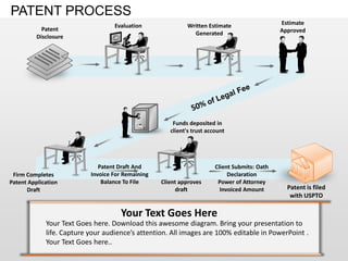 PATENT PROCESS
                                   Evaluation               Written Estimate                   Estimate
            Patent                                                                             Approved
                                                              Generated
          Disclosure




                                                       Funds deposited in
                                                      client's trust account




                              Patent Draft And                          Client Submits: Oath
 Firm Completes            Invoice For Remaining                             Declaration
Patent Application             Balance To File     Client approves       Power of Attorney
      Draft                                             draft             Invoiced Amount        Patent is filed
                                                                                                  with USPTO

                                     Your Text Goes Here
             Your Text Goes here. Download this awesome diagram. Bring your presentation to
             life. Capture your audience’s attention. All images are 100% editable in PowerPoint .
             Your Text Goes here..
 