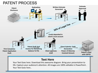 PATENT PROCESS
                                                            Written Estimate                   Estimate
            Patent                 Evaluation
                                                              Generated                        Approved
          Disclosure




                                                       Funds deposited in
                                                      client's trust account




                              Patent Draft And                          Client Submits: Oath
 Firm Completes            Invoice For Remaining                             Declaration
Patent Application             Balance To File     Client approves       Power of Attorney
      Draft                                             draft             Invoiced Amount        Patent is filed
                                                                                                  with USPTO


                                                Text Here
             Your Text Goes here. Download this awesome diagram. Bring your presentation to
             life. Capture your audience’s attention. All images are 100% editable in PowerPoint .
             Your Text Goes here..
 