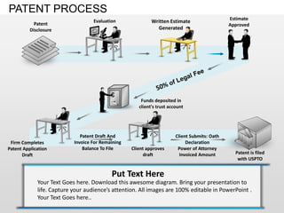 PATENT PROCESS
                                   Evaluation                                                  Estimate
            Patent                                          Written Estimate
                                                                                               Approved
          Disclosure                                          Generated




                                                       Funds deposited in
                                                      client's trust account




                              Patent Draft And                          Client Submits: Oath
 Firm Completes            Invoice For Remaining                             Declaration
Patent Application             Balance To File     Client approves       Power of Attorney
      Draft                                             draft             Invoiced Amount        Patent is filed
                                                                                                  with USPTO


                                           Put Text Here
             Your Text Goes here. Download this awesome diagram. Bring your presentation to
             life. Capture your audience’s attention. All images are 100% editable in PowerPoint .
             Your Text Goes here..
 