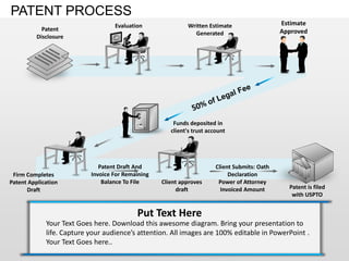 PATENT PROCESS
                                   Evaluation               Written Estimate                   Estimate
            Patent                                                                             Approved
                                                              Generated
          Disclosure




                                                       Funds deposited in
                                                      client's trust account




                              Patent Draft And                          Client Submits: Oath
 Firm Completes            Invoice For Remaining                             Declaration
Patent Application             Balance To File     Client approves       Power of Attorney
      Draft                                             draft             Invoiced Amount        Patent is filed
                                                                                                  with USPTO


                                           Put Text Here
             Your Text Goes here. Download this awesome diagram. Bring your presentation to
             life. Capture your audience’s attention. All images are 100% editable in PowerPoint .
             Your Text Goes here..
 