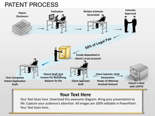 PATENT PROCESS
                                   Evaluation               Written Estimate                 Estimate
            Patent                                                                           Approved
                                                              Generated
          Disclosure




                                                      Funds deposited in
                                                     client's trust account




                              Patent Draft And                        Client Submits: Oath
 Firm Completes            Invoice For Remaining                           Declaration
Patent Application             Balance To File     Client approves     Power of Attorney
      Draft                                             draft           Invoiced Amount        Patent is filed
                                                                                                with USPTO


                                          Your Text Here
             Your Text Goes here. Download this awesome diagram. Bring your presentation to
             life. Capture your audience’s attention. All images are 100% editable in PowerPoint .
             Your Text Goes here..
 