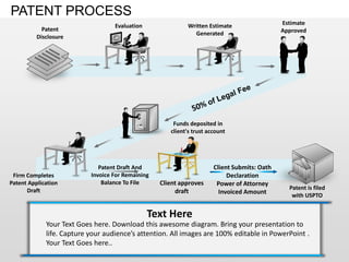 PATENT PROCESS
                                   Evaluation               Written Estimate                  Estimate
            Patent                                                                            Approved
                                                              Generated
          Disclosure




                                                       Funds deposited in
                                                      client's trust account




                              Patent Draft And                         Client Submits: Oath
 Firm Completes            Invoice For Remaining                            Declaration
Patent Application             Balance To File     Client approves      Power of Attorney
      Draft                                                                                     Patent is filed
                                                        draft            Invoiced Amount
                                                                                                 with USPTO


                                                Text Here
             Your Text Goes here. Download this awesome diagram. Bring your presentation to
             life. Capture your audience’s attention. All images are 100% editable in PowerPoint .
             Your Text Goes here..
 