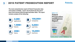 Patent Prosecution Intelligence Webinar (2019)