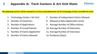 7 Appendix A: Tech Centers & Art Unit Stats Patexia.
 