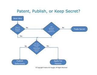 Patent, Publish, or Keep Secret?
Neat Idea
Must It 
Become
Public?
Can You 
Make More 
$ Than 
Patenting & 
Litigation 
Cost?
Can 
Someone 
Reverse 
Engineer It?
Trade Secret
Apply For 
Patents
Publish 
Defensively
Yes
No No
No Yes
© Copyright Frederic M. Douglas. All Rights Reserved
 