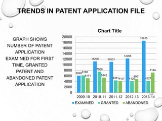 Tech Patent Graph Example Presentation on Patents, Trademark and Industrial design | PPTX