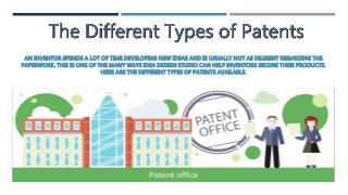 AN INVENTOR SPENDS A LOT OF TIME DEVELOPING NEW IDEAS AND IS USUALLY NOT AS DILIGENT REGARDING THE
PAPERWORK. THIS IS ONE OF THE MANY WAYS IDEA DESIGN STUDIO CAN HELP INVENTORS SECURE THEIR PRODUCTS.
HERE ARE THE DIFFERENT TYPES OF PATENTS AVAILABLE.
 