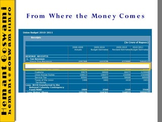 F ro m Wh e re th e Mo n e y C o m e s
 