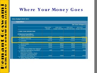 Wh e re Y o u r Mo n e y G o e s
 