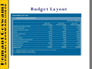 B u dg e t L a y o u t
 
