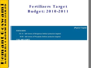 F e rtilize rs T a rg e t
B u dg e t : 2 0 1 0 -2 0 1 1
 