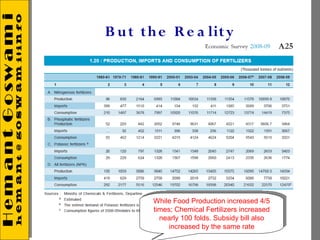 B u t th e R e a lit y




        While Food Production increased 4/5
        times; Chemical Fertilizers increased
          nearly 100 folds. Subsidy bill also
             increased by the same rate
 