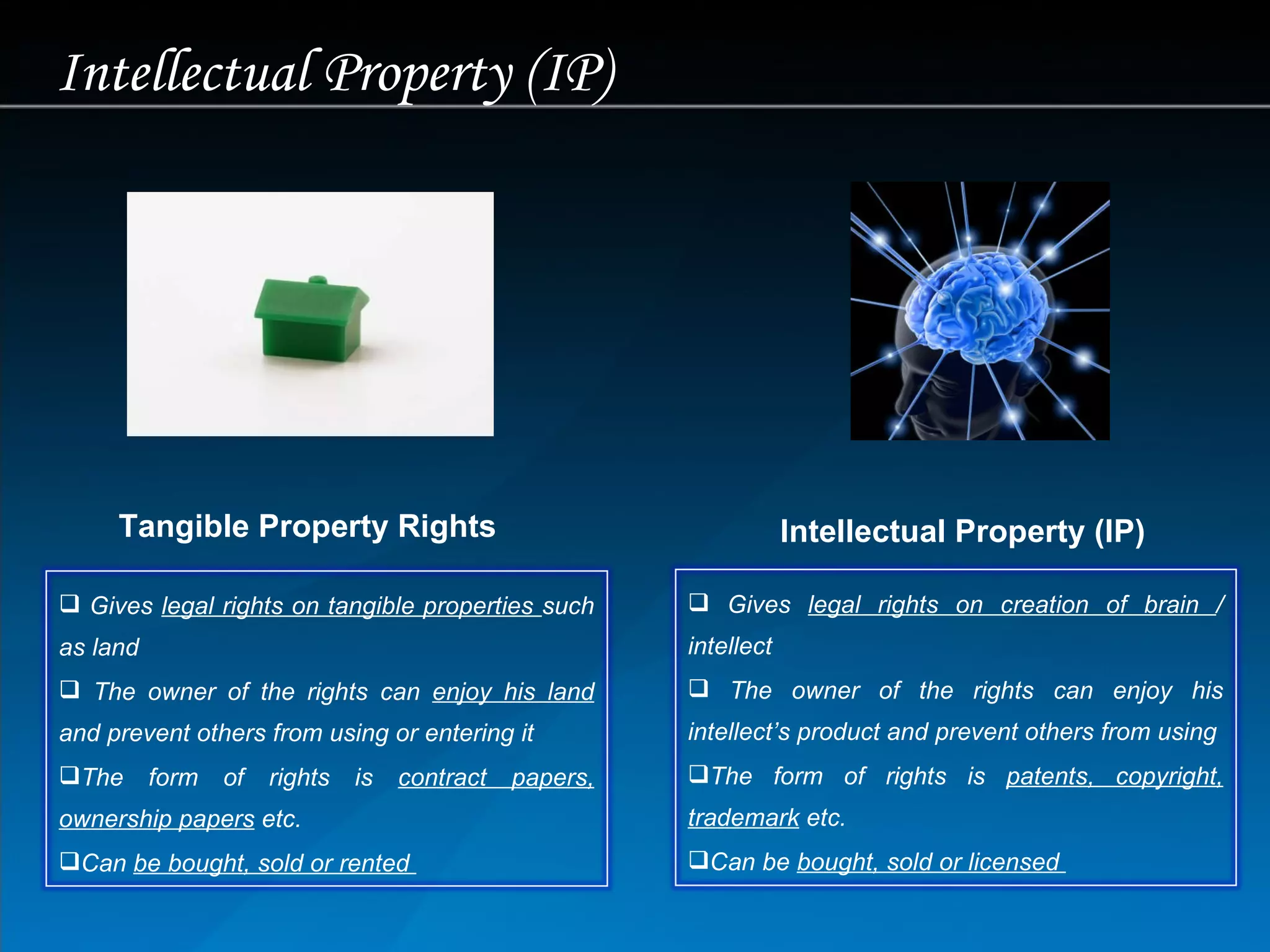 Intellectual Property (IP) Tangible Property Rights Intellectual Property (IP) Gives  legal rights on tangible properties  such as land The owner of the rights can  enjoy his land  and prevent others from using or entering it The form of rights is  contract papers, ownership papers  etc. Can  be bought, sold or rented  Gives  legal rights on creation of brain  / intellect The owner of the rights can enjoy his intellect’s product and prevent others from using The form of rights is  patents, copyright, trademark  etc. Can be  bought, sold or licensed  