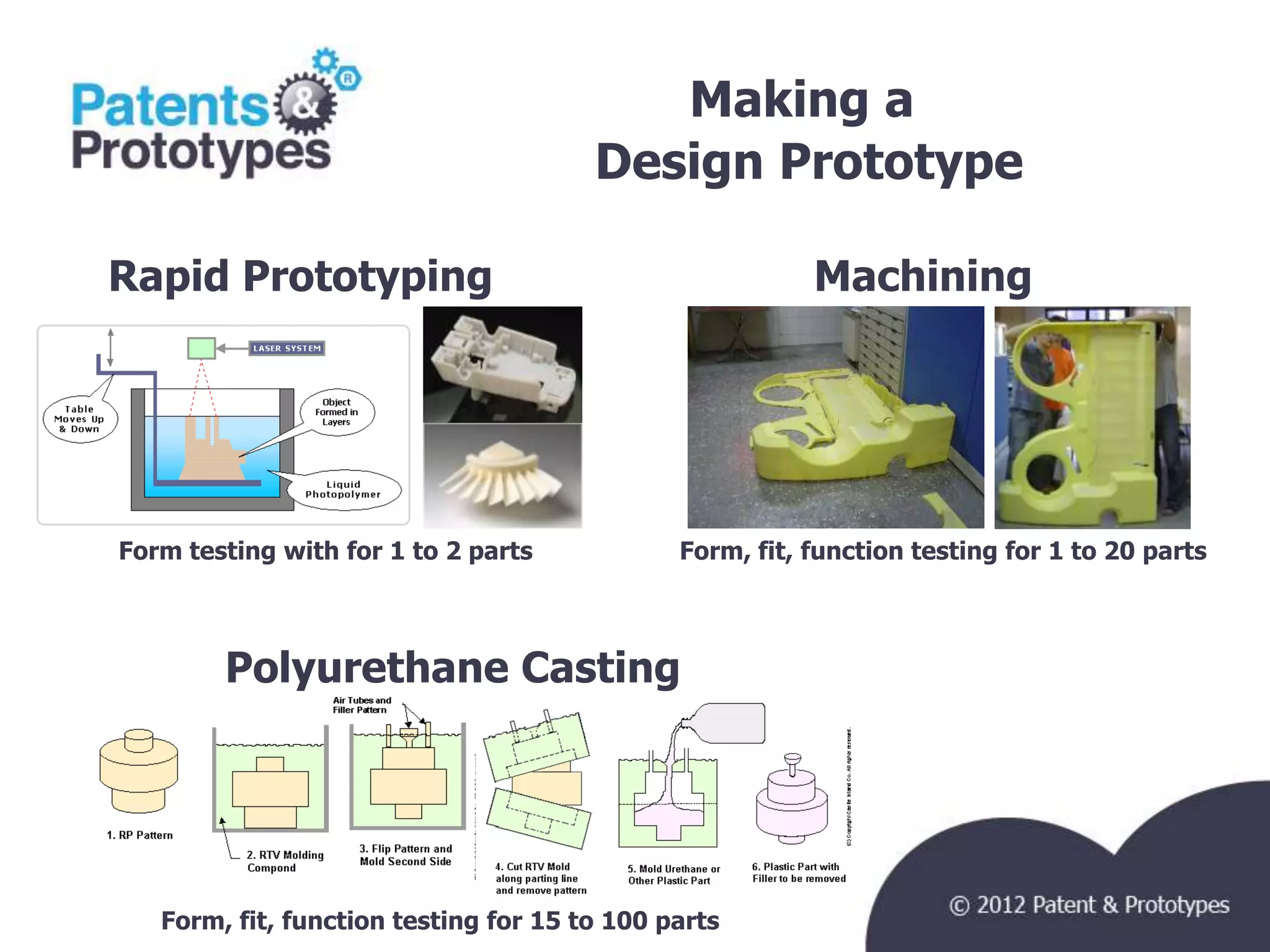 Making a
                                       Design Prototype
                                                                                   TM




Rapid Prototyping                                        Machining




Form testing with for 1 to 2 parts            Form, fit, function testing for 1 to 20 parts



        Polyurethane Casting




   Form, fit, function testing for 15 to 100 parts
 