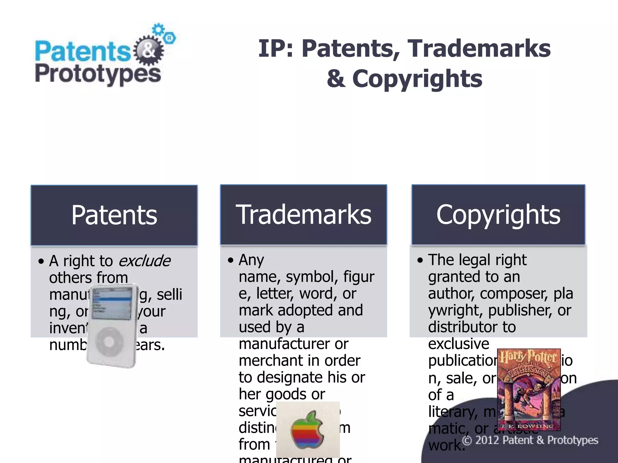IP: Patents, Trademarks
                                   & Copyrights




     Patents              Trademarks                Copyrights
• A right to exclude     • Any                   • The legal right
  others from              name, symbol, figur     granted to an
  manufacturing, selli     e, letter, word, or     author, composer, pla
  ng, or using your        mark adopted and        ywright, publisher, or
  invention for a          used by a               distributor to
  number of years.         manufacturer or         exclusive
                           merchant in order       publication, productio
                           to designate his or     n, sale, or distribution
                           her goods or            of a
                           services and to         literary, musical, dra
                           distinguish them        matic, or artistic
                           from those              work.
 