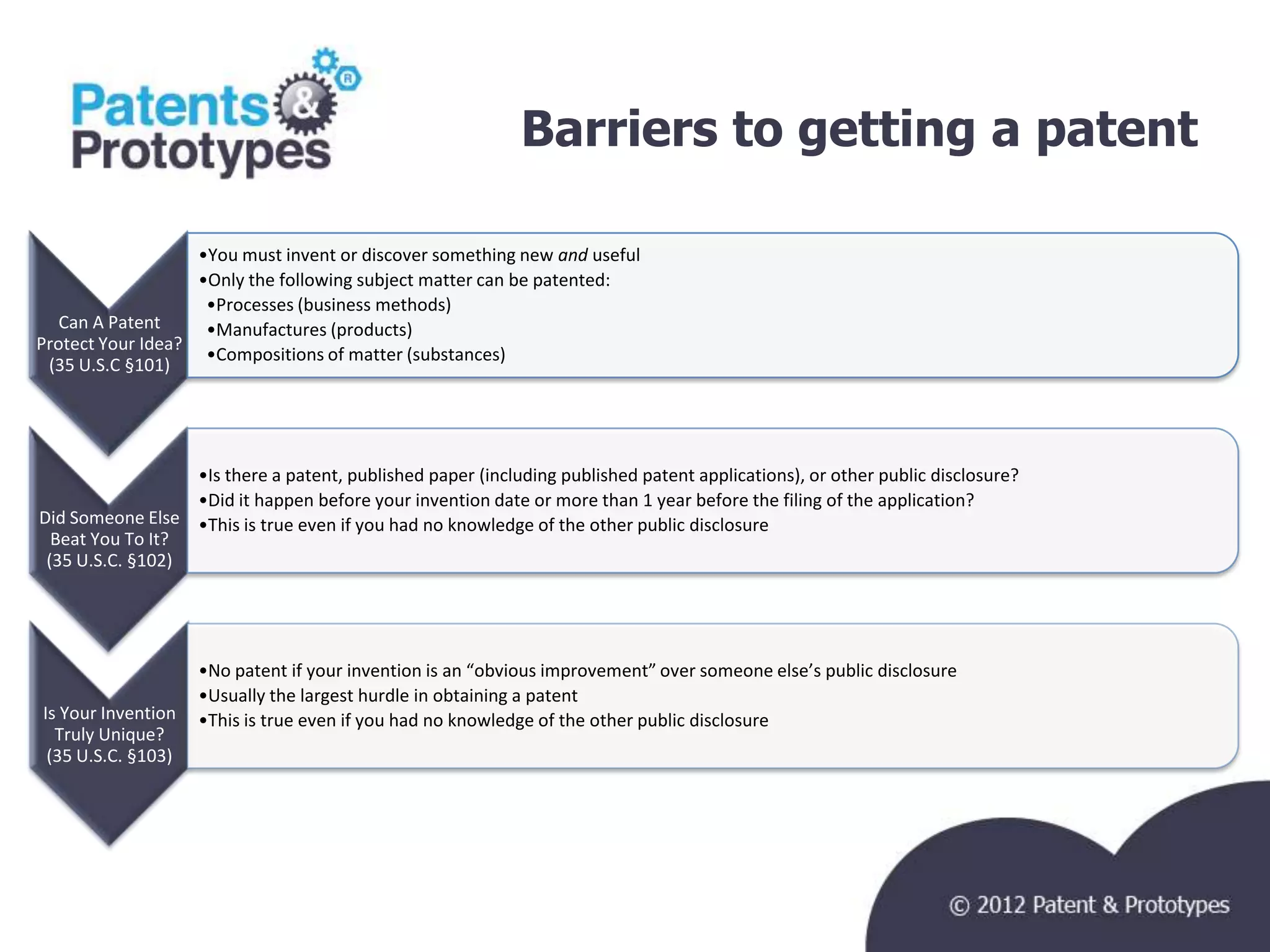 Barriers to getting a patent

                   •You must invent or discover something new and useful
                   •Only the following subject matter can be patented:
                    •Processes (business methods)
   Can A Patent     •Manufactures (products)
Protect Your Idea?
                    •Compositions of matter (substances)
 (35 U.S.C §101)




                  •Is there a patent, published paper (including published patent applications), or other public disclosure?
                  •Did it happen before your invention date or more than 1 year before the filing of the application?
Did Someone Else •This is true even if you had no knowledge of the other public disclosure
  Beat You To It?
 (35 U.S.C. §102)




                    •No patent if your invention is an “obvious improvement” over someone else’s public disclosure
                    •Usually the largest hurdle in obtaining a patent
Is Your Invention   •This is true even if you had no knowledge of the other public disclosure
  Truly Unique?
 (35 U.S.C. §103)
 