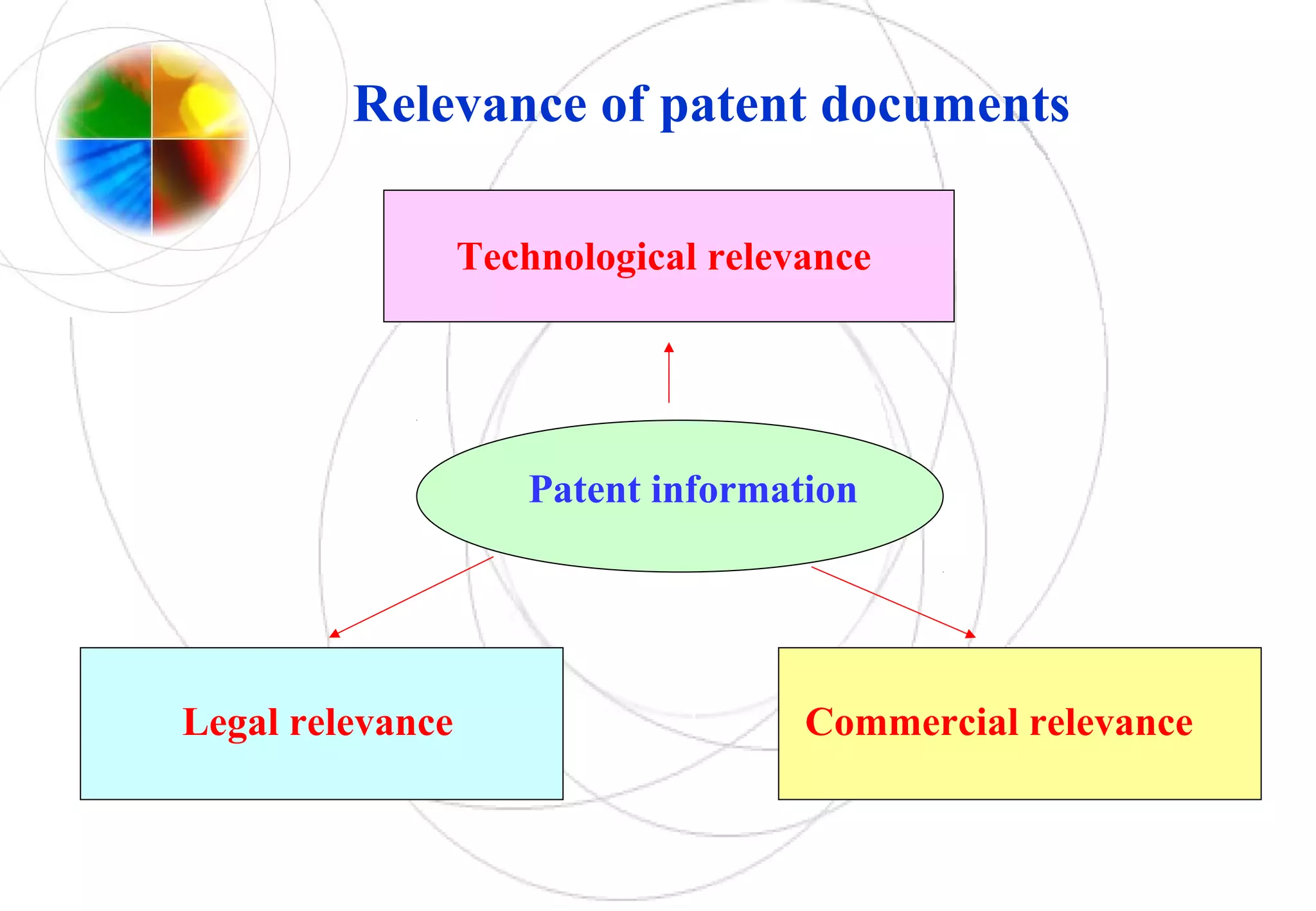 Patent information
Technological relevance
Legal relevance
Relevance of patent documents
Commercial relevance
 
