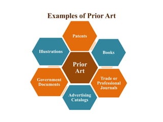 Examples of Prior Art
Prior
Art
Patents
Books
Trade or
Professional
Journals
Advertising
Catalogs
Government
Documents
Illustrations
 