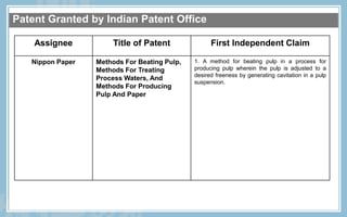 Patent Granted by Indian Patent Office
Assignee Title of Patent First Independent Claim
Nippon Paper Methods For Beating P...