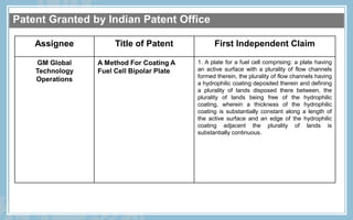 Patent Granted by Indian Patent Office
Assignee Title of Patent First Independent Claim
GM Global
Technology
Operations
A ...
