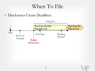 When To File
• Disclosures Create Deadlines
12
Idea
Prototype
Too Late To
File in U.S.
Too Late To File
Outside U.S.
Worki...