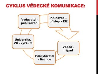 CYKLUS VĚDECKÉ KOMUNIKACE:

 