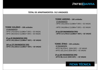 TOTAL DE APARTAMENTOS: 312 UNIDADES


                                                  TORRE JARDINS – 100 unidades
                                                    1º PAVIMENTO
                                                  - APTO 150,226m2 (3,086m² DEP.) – 02 VAGAS
TORRE SOLÁRIO – 108 unidades                      - APTO 144,696m2 (3,086m² DEP.) – 02 VAGAS
  1º PAVIMENTO
- APTO 179,416m2 (3,086m² DEP.) – 03 VAGAS         2º ao 25º PAVIMENTOS TIPO
- APTO 184,916m2 (3,086m² DEP.) – 03 VAGAS        - APTO 117,276m2 (3,086m² DEP.) – 02 VAGAS

  2º ao 9º PAVIMENTOS TIPO
- APTO 145,326m2 (3,086m² DEP.) – 02 VAGAS

  10º ao 27º PAVIMENTOS TIPO                      TORRE ÁTRIO – 104 unidades
- APTO 145,326m2 (3,086m² DEP.) – 03 VAGAS          1º PAVIMENTO
                                                  - APTO 96,670m2 (SEM DEP.) – 02 VAGAS
                                                  - APTO 102,22m2 (SEM DEP.) – 02 VAGAS

                                                   2º ao 26º PAVIMENTOS TIPO
                                                  - APTO 88,11m2 (SEM DEP.) – 02 VAGAS



                                                                  FICHA TÉCNICA
 