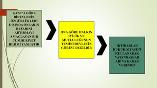 KANT’A GÖRE
BİREYLERİN
ÖZGÜRLÜKLERİ
DIŞINDA ONLARIN
REFAHINI
ARTIRMAYI
AMAÇLAYAN BİR
CUMHURİYET
REJİMİ YANLIŞTIR
ONA GÖRE HALKIN
İYİLİK VE
MUTLULUĞUNUN
TEMİNİ DEVLETİN
GÖREVİ DEĞİLDİR
İKTİDARLAR
HUKUK-SİYASETİ
KULLANARAK
VATANDAŞLAR
ADINA KARAR
VEREMEZ
 