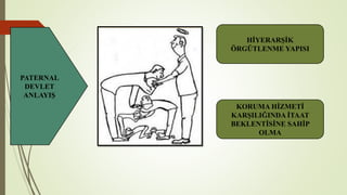 PATERNAL
DEVLET
ANLAYIŞ
HİYERARŞİK
ÖRGÜTLENME YAPISI
KORUMA HİZMETİ
KARŞILIĞINDA İTAAT
BEKLENTİSİNE SAHİP
OLMA
 