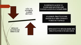 GÜÇ VE
OTORİTE
SAHİBİ
DEVLET
HİMAYE
ALTINDAKİ
BİREYLER
PATRİMONYALİZM VE
PATRİARŞİ KELİMELERİ
PATERNALİZM İLE İLİŞKİLİDİR
ATAERKİL ÖRGÜTLENME
DOĞRUDAN BİR CİNSİYET
VURGUSU YAPMAZ
HİMAYECİ VE HİYERARŞİK BİR
ÖRGÜTLENMEYİ İFADE EDER
 