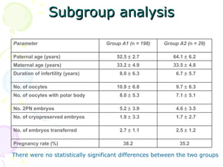 Subgroup analysis There were no statistically significant differences between the two groups  Parameter Group A1 ( n  = 19...