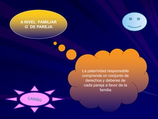 Paternidad Y Maternidad Responsable