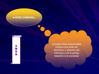 Paternidad Y Maternidad Responsable