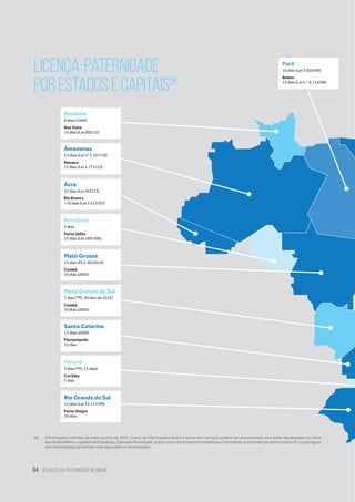 64 situação da paternidade no brasil
Licença-paternidade
por Estados e Capitais56
56.	 Informações colhidas de maio a junho de 2015. Como as informações sobre o tema nem sempre podem ser encontradas e/ou estão atualizadas nos sites
das Assembléias Legislativas Estaduais, Câmaras Municipais, assim como dos Governos estaduais e municipais, é possível que exista outros PL e que alguns
dos mencionados já tenham sido aprovados e sancionados.
Amazonas
15 dias (Lei nº 3.557/10)
Manaus
15 dias (Lei 1.771/13)
Acre
15 dias (Lei 261/13)
Rio Branco
+10 dias (Lei 1.673/07)
Roraima
8 dias (1994)
Boa Vista
15 dias (Lei 003/12)
Pará
10 dias (Lei 5.810/94)
Belém
15 dias (Lei n.º 8.714/09)
Santa Catarina
15 dias (2009)
Florianópolis
15 dias
Rondônia
5 dias
Porto Velho
15 dias (Lei 1697/06)
Mato Grosso
15 dias (PLC 40/2014)
Cuiabá
10 dias (2003)
Mato Grosso do Sul
7 dias (*PL 30 dias de 2015)
Cuiabá
10 dias (2003)
Paraná
5 dias (*PL 15 dias)
Curitiba
5 dias
Rio Grande do Sul
15 dias (Lei 13.117/09)
Porto Alegre
10 dias
 