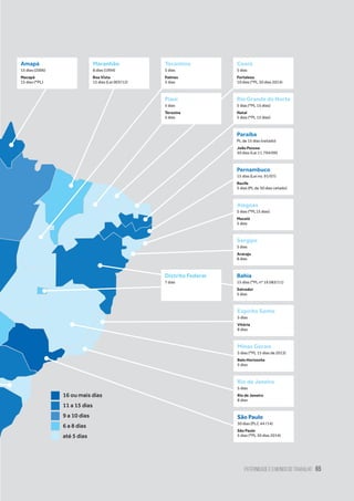Paternidade e o Mundo do Trabalho 65
16 ou mais dias
11 a 15 dias
9 a 10 dias
6 a 8 dias
até 5 dias
Tocantins
5 dias
Palmas
5 dias
Amapá
15 dias (2006)
Macapá
15 dias (*PL)
Maranhão
8 dias (1994)
Boa Vista
15 dias (Lei 003/12)
Distrito Federal
7 dias
Ceará
5 dias
Fortaleza
10 dias (*PL 30 dias 2014)
Bahia
15 dias (*PL nº 19.083/11)
Salvador
5 dias
Espírito Santo
5 dias
Vitória
8 dias
Minas Gerais
5 dias (*PL 15 dias de 2013)
Belo Horizonte
5 dias
São Paulo
30 dias (PLC 44 /14)
São Paulo
5 dias (*PL 30 dias 2014)
Rio de Janeiro
5 dias
Rio de Janeiro
8 dias
Paraíba
PL de 15 dias (vetado)
João Pessoa
30 dias (Lei 11.794/09)
Rio Grande do Norte
5 dias (*PL 15 dias)
Natal
5 dias (*PL 15 dias)
Pernambuco
15 dias (Lei no. 91/07)
Recife
5 dias (PL de 30 dias vetado)
Alagoas
5 dias (*PL15 dias)
Maceió
5 dias
Sergipe
5 dias
Aracaju
8 dias
Piaui
5 dias
Teresina
5 dias
 