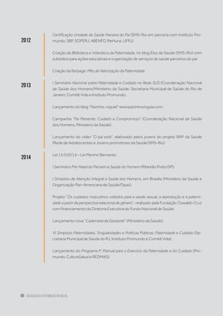 90 situação da paternidade no brasil
2012
Certificação Unidade de Saúde Parceira do Pai (SMS-Rio em parceria com Instituto Pro-
mundo, SBP, SOPERJ, ABENFO, ReHuna, UFRJ)
Criação da Biblioteca e Videoteca da Paternidade, no blog Elos da Saúde (SMS-Rio) com
subsídios para ações educativas e organização de serviços de saúde parceiros do pai
Criação da fanpage: Mês de Valorização da Paternidade
2013
I Seminário Nacional sobre Paternidade e Cuidado no Rede SUS (Coordenação Nacional
de Saúde dos Homens/Ministério da Saúde; Secretaria Municipal de Saúde do Rio de
Janeiro; Comitê Vida e Instituto Promundo;
Lançamento do blog “Paizinho, virgula!” www.paizinhovirgula.com;
Campanha “Pai Presente: Cuidado e Compromisso” (Coordenação Nacional de Saúde
dos Homens, Ministério da Saúde);
Lançamento do vídeo “O pai está”, elaborado pelos jovens do projeto RAP da Saúde
(Rede de Adolescentes e Jovens promotores da Saúde/SMS-Rio)
2014
Lei 13.010/14 – Lei Menino Bernardo;
I Seminário Pré-Natal do Parceiro e Saúde do Homem (Ribeirão Preto/SP);
I Simpósio de Atenção Integral a Saúde dos Homens, em Brasília (Ministério da Saúde e
Organização Pan-Americana de Saúde/Opas);
Projeto “Os cuidados masculinos voltados para a saúde sexual, a reprodução e a paterni-
dade a partir da perspectiva relacional de gênero”, realizado pela Fundação Oswaldo Cruz
com financiamento da Diretoria Executiva do Fundo Nacional de Saúde;
Lançamento nova “Caderneta da Gestante” (Ministério da Saúde);
VI Simpósio Paternidades, Singularidades e Políticas Públicas: Paternidade e Cuidado (Se-
cretaria Municipal de Saúde do RJ, Instituto Promundo e Comitê Vida);
Lançamento do Programa P: Manual para o Exercício da Paternidade e do Cuidado (Pro-
mundo, CulturaSalud e REDMAS);
 