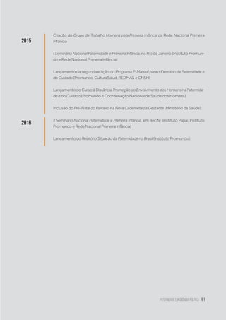 Paternidade e Incidência Política 91
2015
Criação do Grupo de Trabalho Homens pela Primeira Infância da Rede Nacional Primeira
Infância
I Seminário Nacional Paternidade e Primeira Infância, no Rio de Janeiro (Instituto Promun-
do e Rede Nacional Primeira Infância)
Lançamento da segunda edição do Programa P: Manual para o Exercício da Paternidade e
do Cuidado (Promundo, CulturaSalud, REDMAS e CNSH)
Lançamento do Curso à Distância Promoção do Envolvimento dos Homens na Paternida-
de e no Cuidado (Promundo e Coordenação Nacional de Saúde dos Homens)
Inclusão do Pré-Natal do Parceiro na Nova Caderneta da Gestante (Ministério da Saúde);
2016
II Seminário Nacional Paternidade e Primeira Infância, em Recife (Instituto Papai, Instituto
Promundo e Rede Nacional Primeira Infância)
Lancamento do Relatório Situação da Paternidade no Brasil (Instituto Promundo);
 