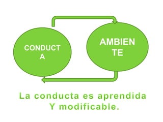 CONDUCT
A
AMBIEN
TE
 