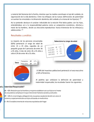 3
y material del bienestar de la familia, mientras que las madres constituyen el eje del cuidado y la
organización de la vida doméstica. Entre los enfoques de las nuevas definiciones de paternidad
se cuentan los vinculados a la dimensión doméstica del cuidado y la crianza de los hijos(as). [2]
Así se pretende destacar el carácter indisoluble de la relación filial delos padres con los hijos,
entendiéndose así a la responsabilidad paterna como un compromiso económico, afectivo y
moral de los hombres, desde sus elecciones reproductivas hasta el bienestar de los niños(as) y
adolescentes. [1]
Resultados y análisis
La mayoría de las personas encuestadas
(82%) perteneció al rango de edad de
entre 15 a 25 años, seguidos de un
pequeño grupo de 5 personas de entre 36
a 45 años, 3 más de entre 26 a 35 años y
sólo el 2% de entre 46 a 55 años.
El 58% del muestreo poblacional perteneció al sexo masculino
y 42% al femenino.
Al pedirles que señalaran la definición de paternidad y
maternidad responsable, los resultados fueron los siguientes:
21 – 42% Relaciónque loshombresymujeresestablecenconsushijosenel marco
de una práctica complejaenlaque intervienenfactoressocialesyculturales
27 – 54% Es el privilegioyobligaciónde una pareja casada de decidircon amor el
númeroy espaciamientode sushijosutilizandounmedioético
2 – 4% El establecimientode relacionesequitativasdel hogar
 